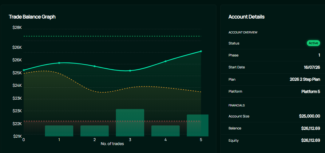 Next Level Funded trade balance graph showing account equity curve