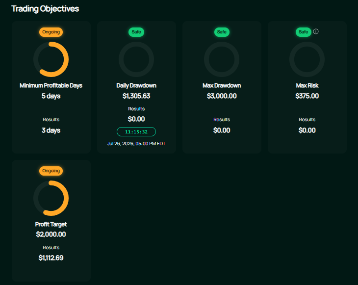 Next Level Funded trading objectives dashboard