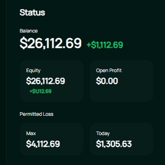 Next Level Funded account status dashboard showing balance and equity