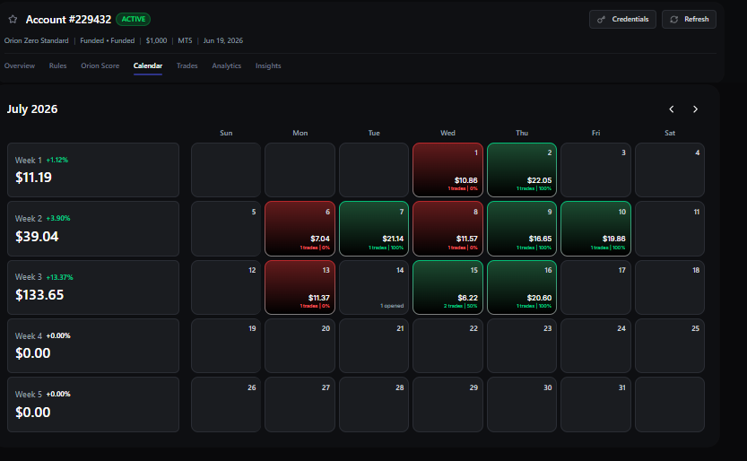 Orion Funded account trading calendar — July 2026