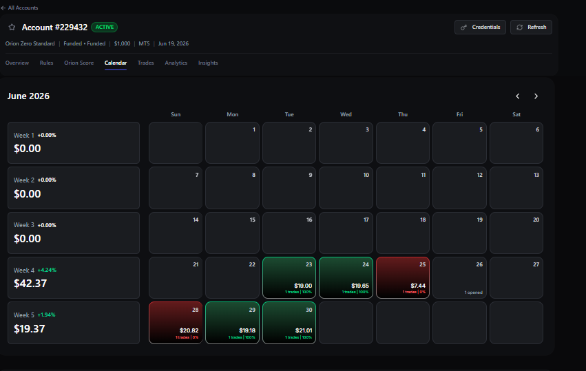 Orion Funded account trading calendar — June 2026